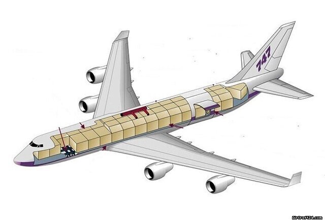 2001 Antonov B747-400F, photo 4